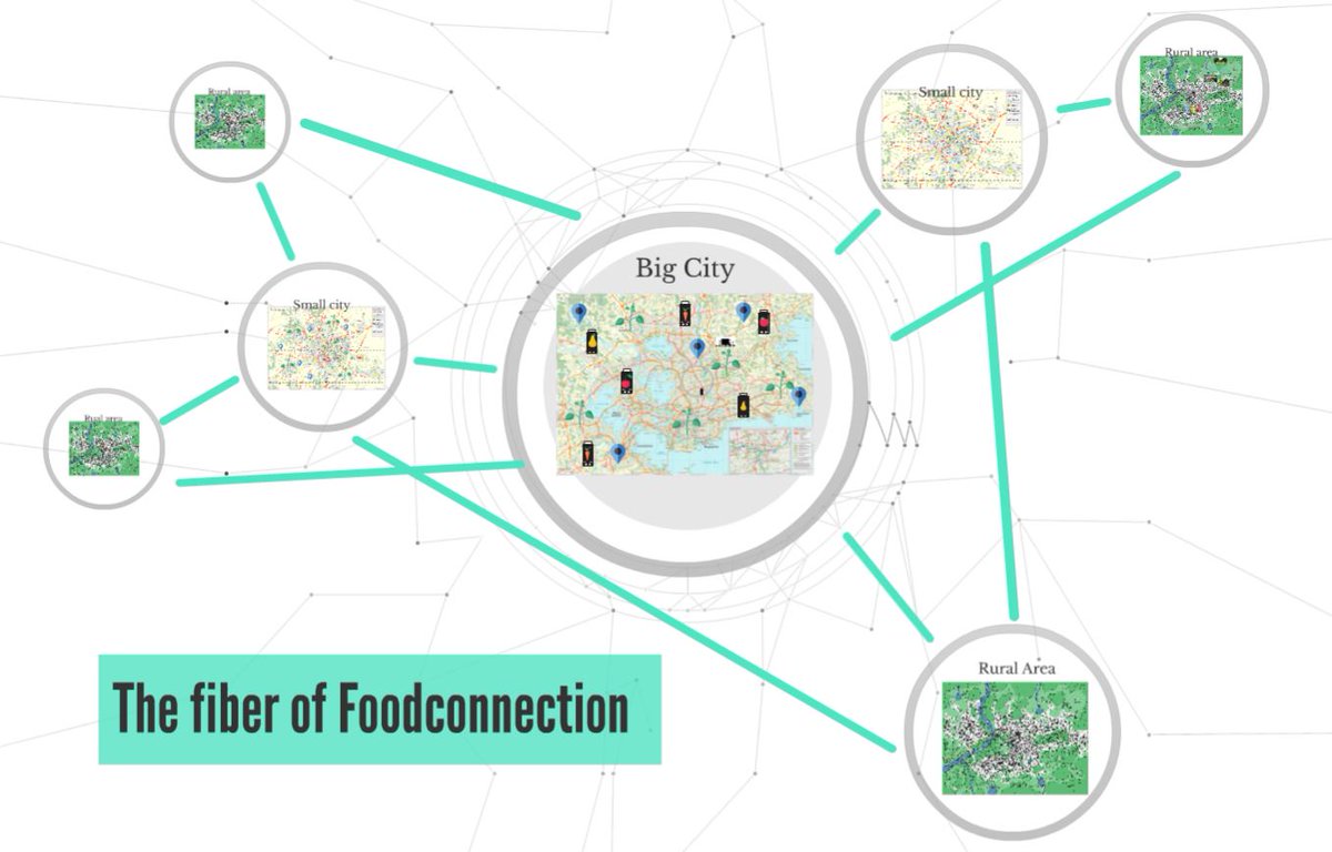 _FoodForFuture's tweet photo. Tomorrow we will present at the @UtrechtUni and organized by @UUCopernicus in the online symposium our concept of a holistic food system.  Do you want to give us input, bring our vision further or do you just want to learn more? Sign up, joins us tomorrow! https://t.co/N96RadwAbU https://t.co/vdWPKLkYAu