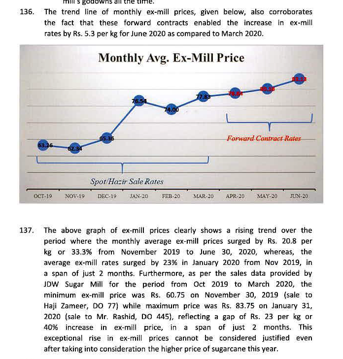 (5/n) After putting all this together, the report gives an indication that this may be due to market manipulation. It goes in a lot of detail discussing how brokers bid-up sugar prices during early 2020.