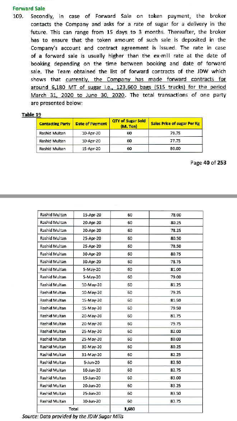 (5/n) After putting all this together, the report gives an indication that this may be due to market manipulation. It goes in a lot of detail discussing how brokers bid-up sugar prices during early 2020.