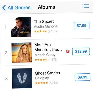 MahoneAccess's tweet image. Today marks 6 years since the release of Austin’s first EP, “The Secret”. 

The EP peaked #5 on the Billboard Hot 200 and has surpassed 240M streams on Spotify. The EP contains his two lost popular songs, “Mmm Yeah” feat. Pitbull and “All I Ever Need”. What is your favorite song?