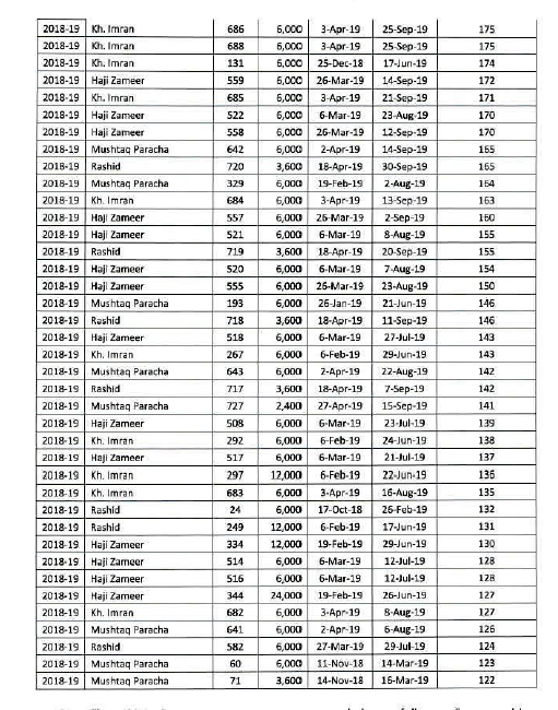 (8/n) To make matters worse, the report also shows that the practice of speculative trade in sugar industry is nothing new. This table shows JDW group entering into forward contracts going all the way back to 2017. Possibly this practice existed in preceding years as well.