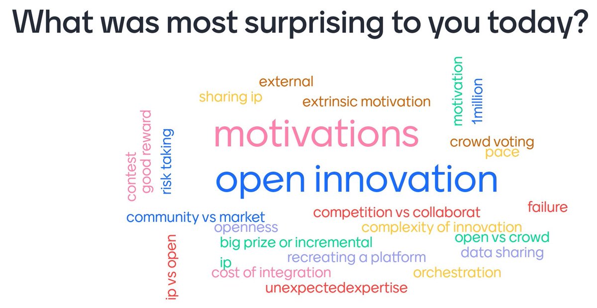 marcventresca's tweet photo. Real joy to work with our Diploma Strategy &amp; Innovation delegates.  #oxDSI  Here, @Mentimeter word clouds from innovation strategy sessions.  Well done Victor Seidel and @MicheleScatta @oxfordSBS @OBA_Network @profpinar #oxOSIP https://t.co/rdL2VcMeFt