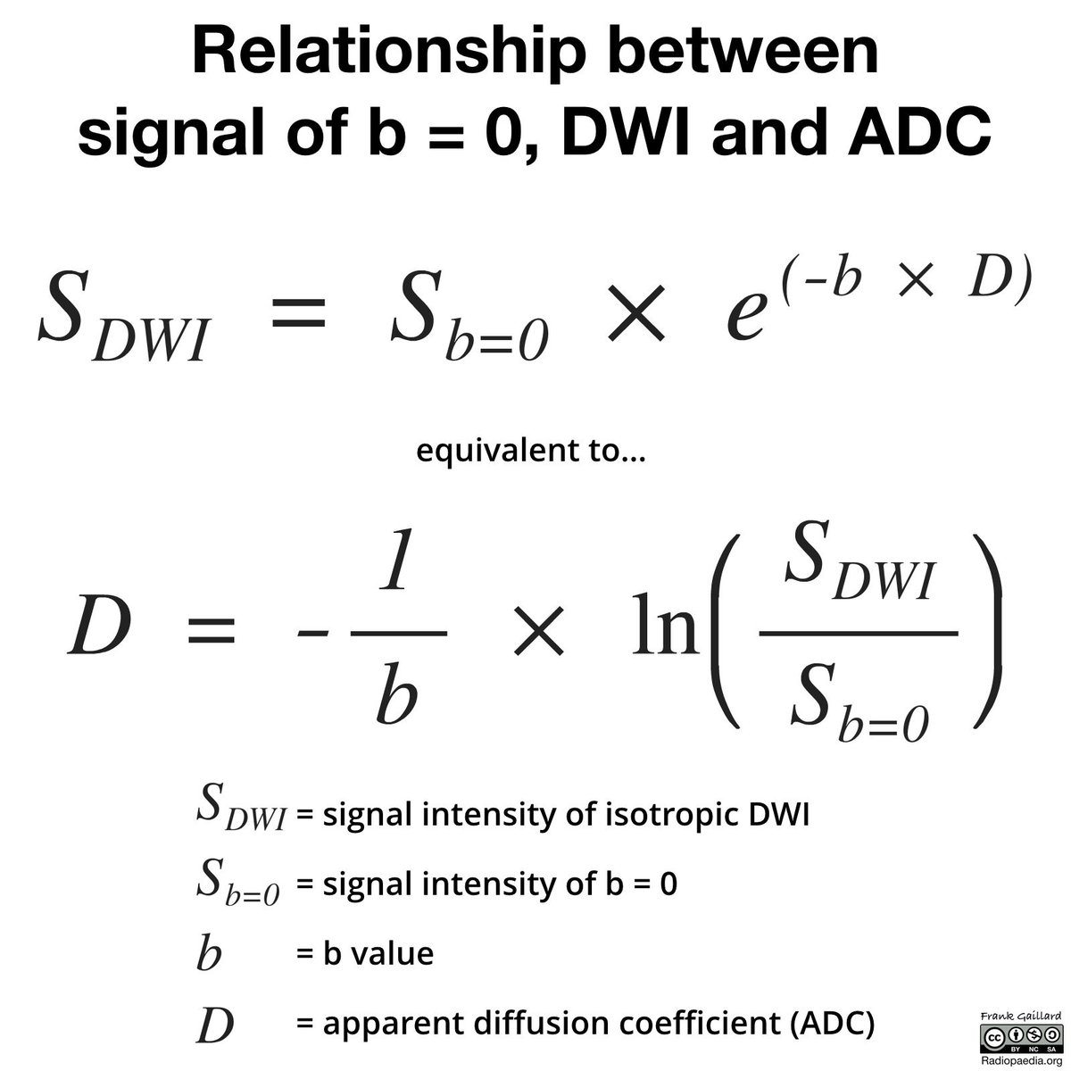 The ADC value is thus lower in restricted diffusion. This calculation isn't needed to interpret ADC maps! But to understand why ADC shows restricted diffusion as dark areas it is important to understand the ADC values are scaled to the negative logarithm of the ratio.19/20