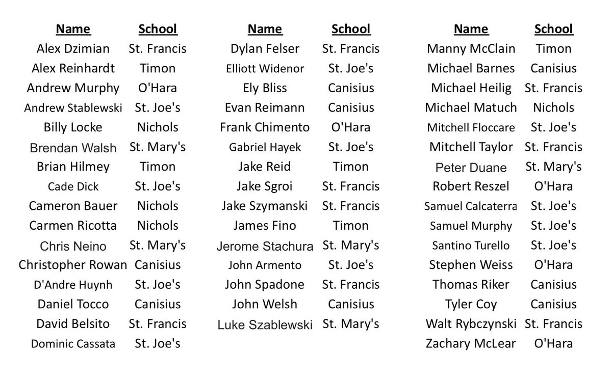 Canisius Jv Gold Baseball Chs Dugout Gold Twitter Canisius Jv Gold Baseball Chs Dugout Gold Twitter