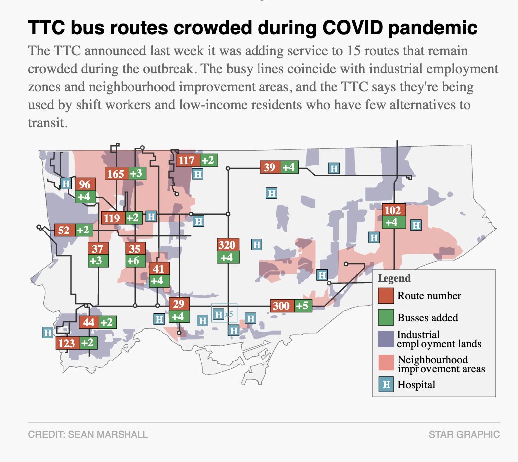 There's pretty decent overlap here: https://www.thestar.com/news/gta/2020/04/07/whos-still-crowding-into-ttc-buses-amid-the-pandemic-evidence-suggests-many-are-torontos-working-poor.html