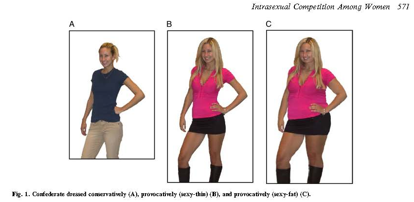  As mulheres são mais intolerantes com mulheres mais atraentes e usam frequentemente de uma agressão indirecta para desdenhar potenciais rivais.via  @robkhenderson  https://onlinelibrary.wiley.com/doi/full/10.1002/ab.20413