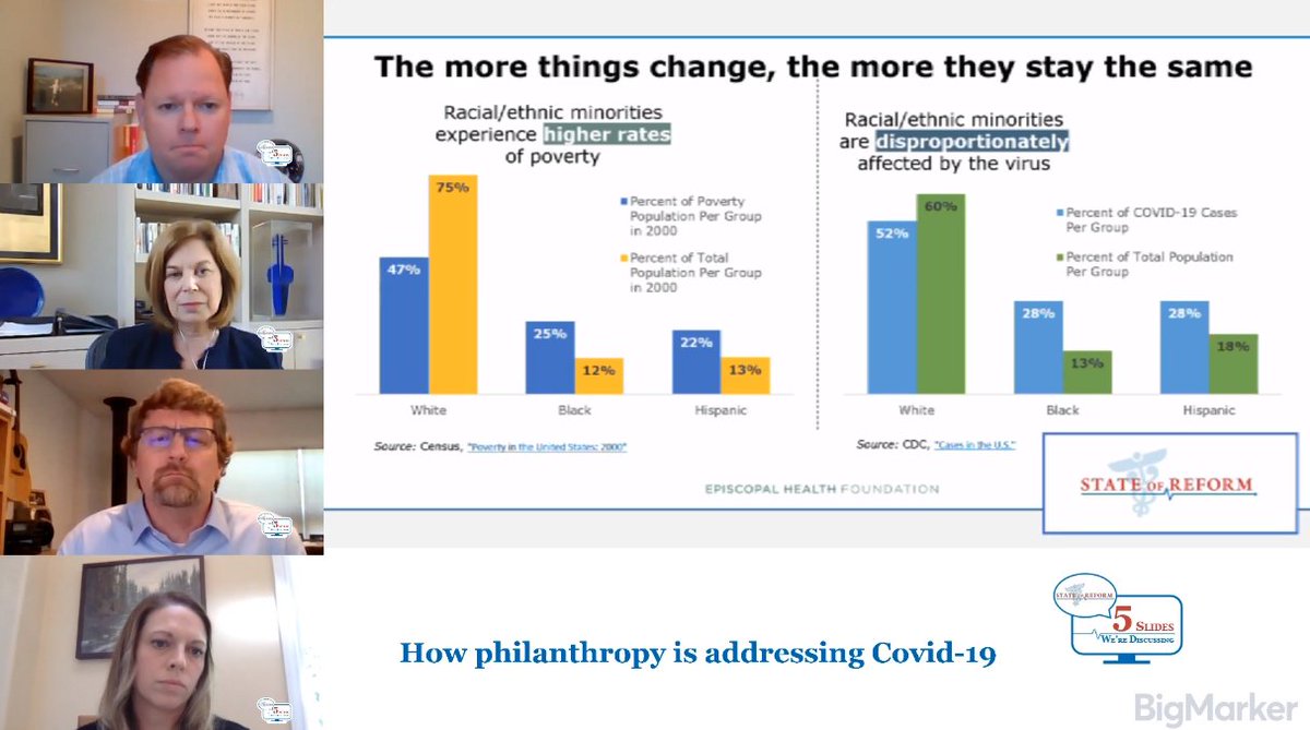 Health4Texas's tweet photo. EHF CEO @ElenaMarks discussed why certain populations have been harder hit than others by #COVID19, highlighting that these health inequalities stem from deeply-rooted, long-standing barriers. #5Slides @StateOfReform. #HealthNotJustHealthCare https://t.co/d9vOOYHs3c https://t.co/iHOTnCtIiV