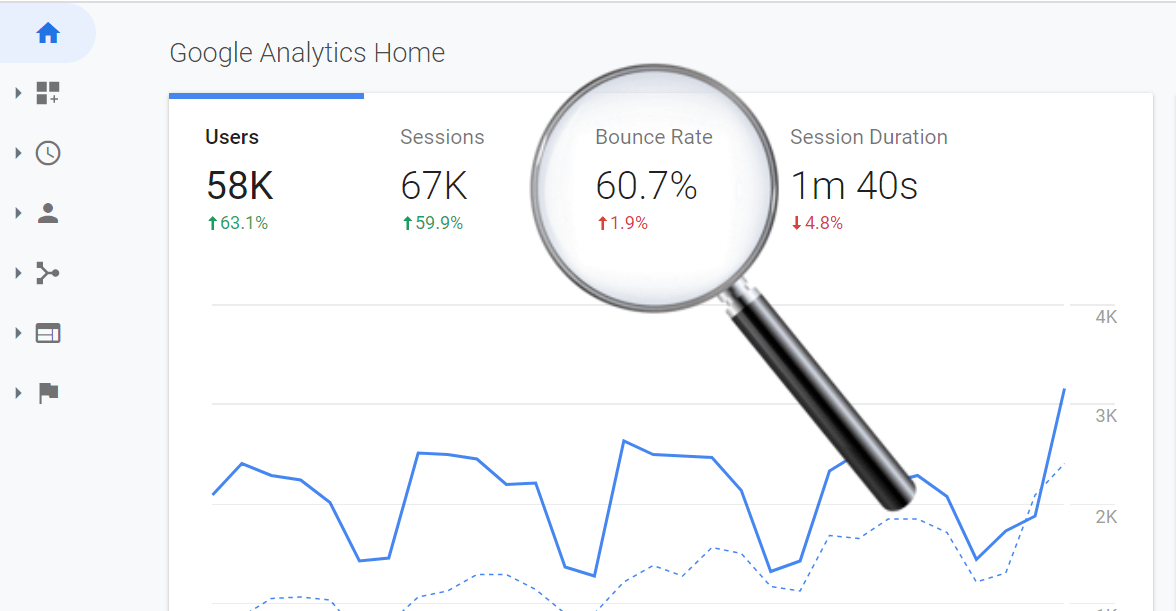 TopSpotIMS's tweet photo. Bounce rate can mean many different things, depending on how you look at it. Here are the 5 #GoogleAnalytics reports you should know about when digging into #BounceRate. https://t.co/0dUjDyu3Da https://t.co/cnrQlRjckr