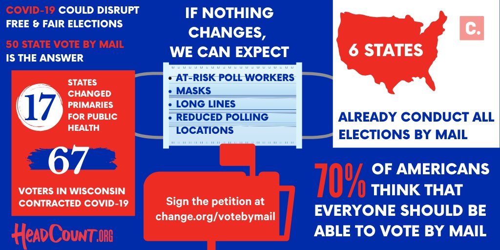 Know the facts about how COVID-19 could impact the election. @HeadCountOrg and more than 100,000 people are fighting to make sure voters have choices.