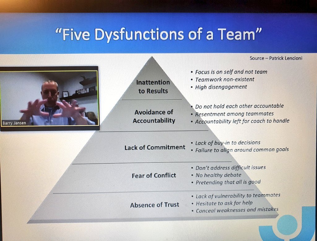 NiallORegan29's tweet photo. Excellent webinar this evening with @jansenhr on ‘Building a High Performance Team’ A huge thanks to Barry for his insightful, honest and engaging webinar @FAIreland @FAICoachEd 
#lifelonglearning
#realitybasedlearning
#learnercentred https://t.co/SYNFK9h6o5