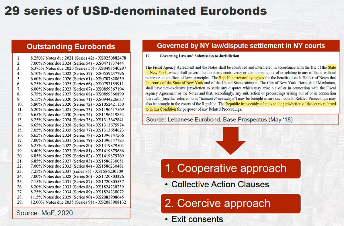 The restructuring of the 29 NY-law governed Eurobonds series could either be done cooperatively (by relying CACs) or coercively (essentially through exit consents or unilateral default). 5/x