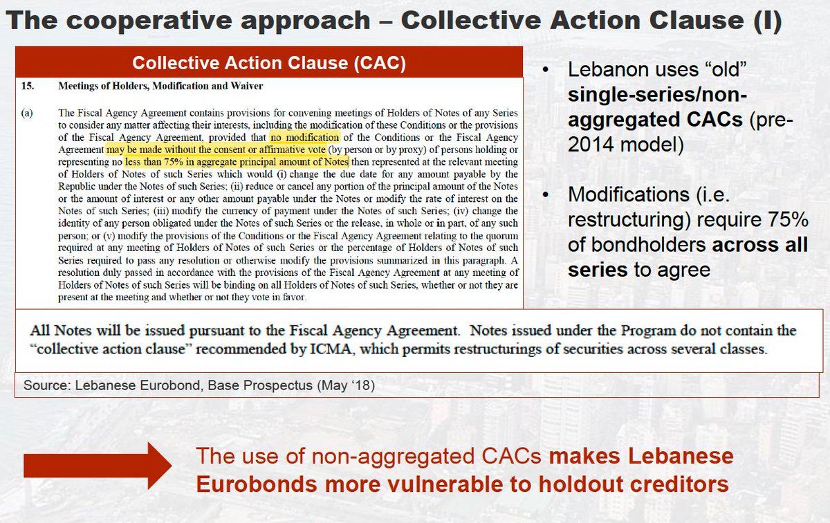 The cooperative approach seems difficult, given that 's Eurobonds do not allow for cross-series modifications (latest ICMA standard) but require a majority of 75% of bondholders to accept a restructuring. According to reports, some funds have built blocking positions. 6/x