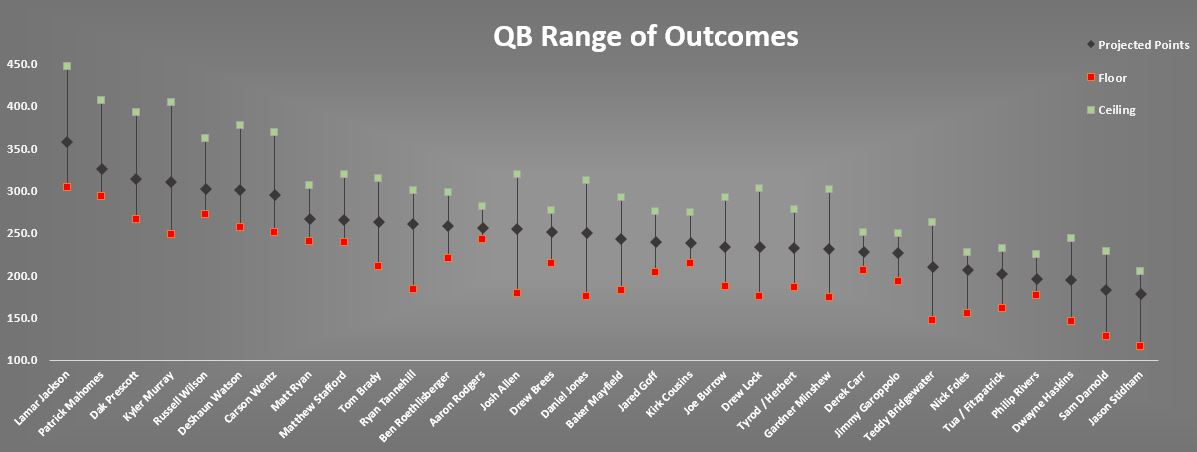 Does anyone have experience with charts / data like the below? Toying around with floor / ceiling projections and how to visualize data. Any tips / tricks?