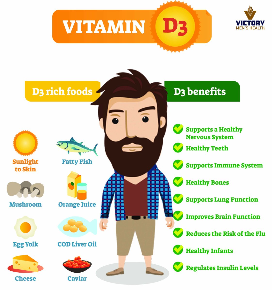 Vitamin d3 benefits
