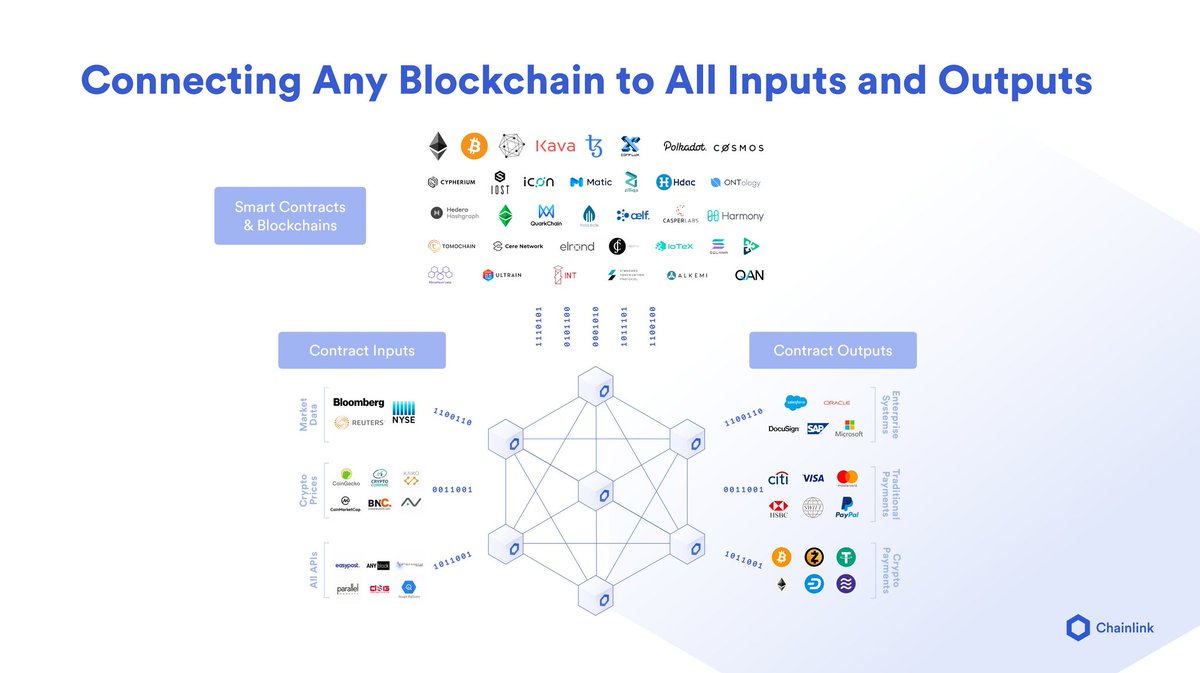 People often ask if  $LINK is limited by  $ETH's 15TPS? #Chainlink is a blockchain agnostic oracle framework meaning it is NOT limited to the throughput of any one ledgerOff-chain data can be processed in parallel in many different oracle networks and delivered to any blockchain