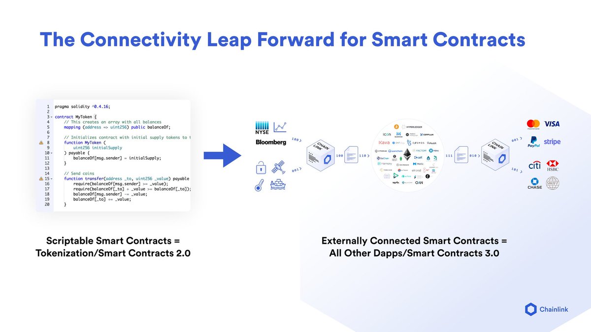 Chainlink is what you build with itAn oracle network can be built to support any niche for any usecases on any blockchain, the applications that can be created are only limited by your imaginationChainlink enables Smart Contracts 3.0