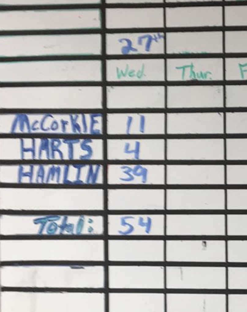 LincolnJournal's tweet photo. 🗳Our first indication that absentee mailed ballots may impact turnout came just now when County Clerk Direl Baker released the first day totals for the county’s three early voting in person locations. 1/2 https://t.co/7nJJPz24kl