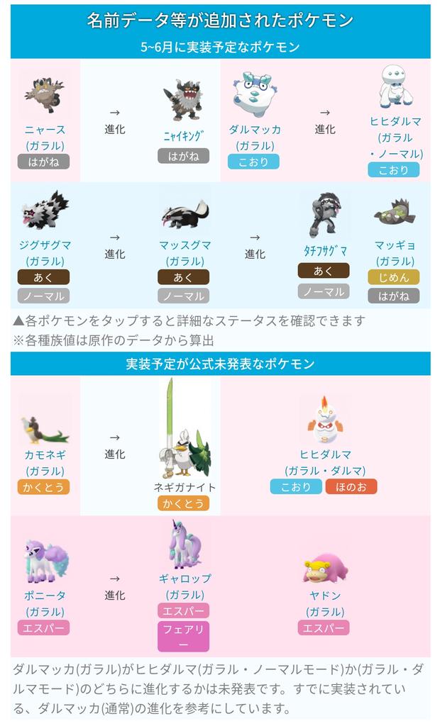 ポケモンgo攻略 みんポケ 5 28解析情報 第8世代追加 ニャース ヤドン ポニータ ギャロップ カモネギ ダルマッカ ヒヒダルマの画像データが追加されています 画像のピンク背景が今回新たに追加 アップデート0 175 Xの解析情報まとめ