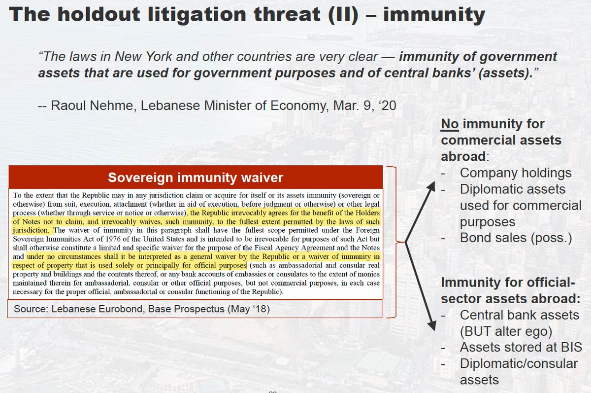 As a sovereign,  enjoys certain immunity wrt the attachment of public-sector assets - only "commercial" assets (such that are used for commercial purposes by the government) can be attached by creditors abroad. Shares in companies could be an attractive target. 9/x