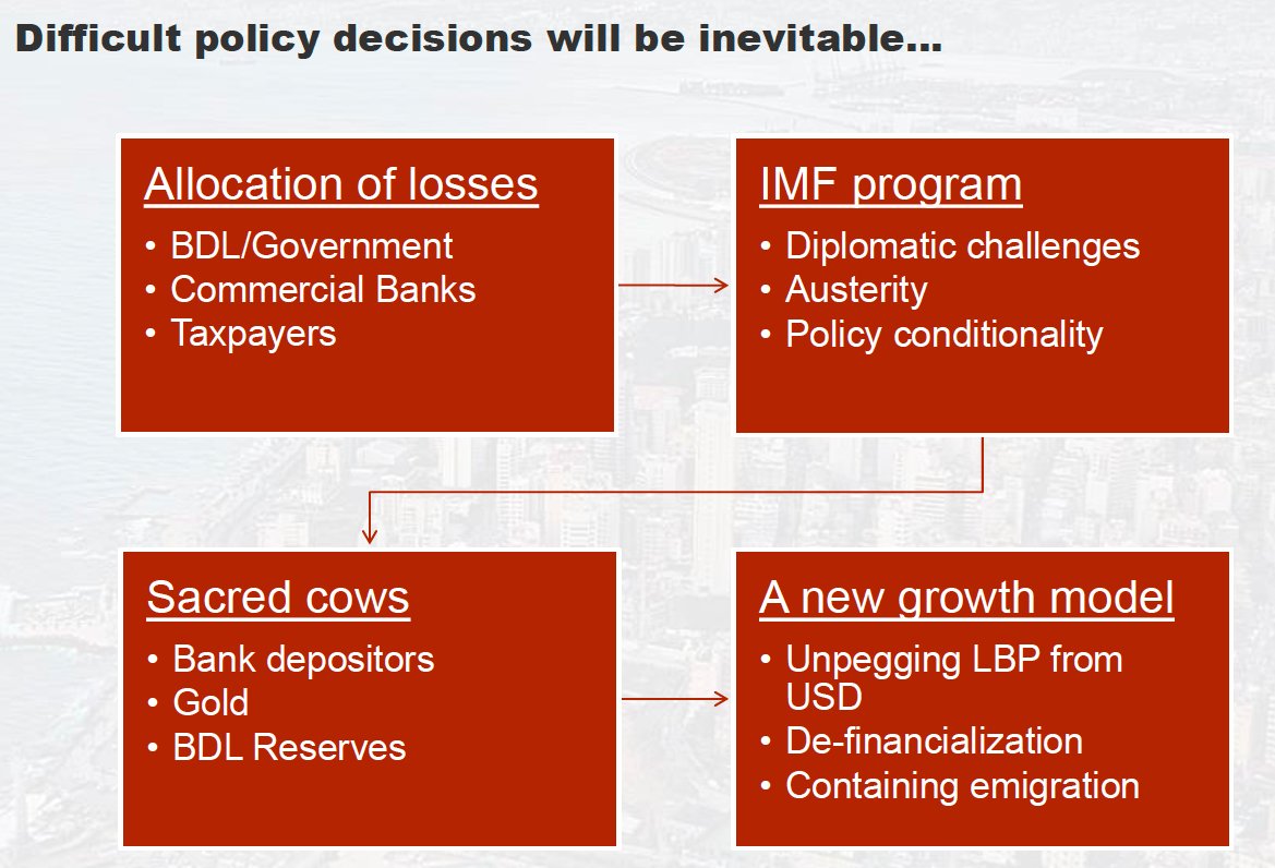 To conclude, difficult policy decisions in  are both inevitable and necessary. A restructuring of both the Eurobonds and the domestic debt is a necessary yet insufficient condition to bring  back to a sustainable growth path. 15/x