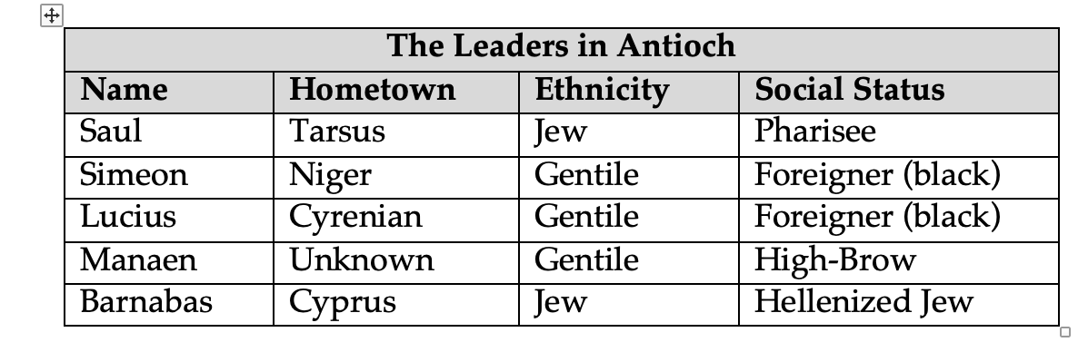 For evidence of this multi-ethnic reality, just look to the leaders in Antioch (Acts 13:1)