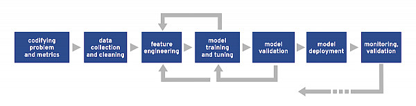 Websystemer's tweet image. Machine Learning DevOps Integration - websystemer.no/machine-learni…
#convolutionneuralnet #deeplearning #devops #machinelearning #machinelearningai