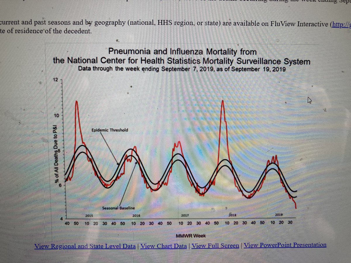 This  @cdcgov chart on pneumonia/influenza deaths is stunning: that 2018 peak translates into about 50,000 deaths for the first eight weeks of 2018. Remember how we shut down the country, destroyed our educational system, and  @nytimes ran a front page with their names?