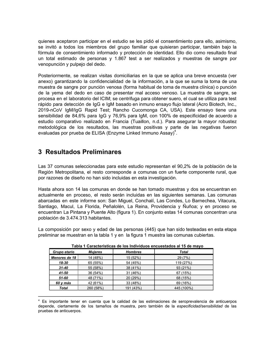 afloream's tweet photo. Informe preliminar de Estudio de Determinación de Seroprevalencia de Infección por SARS-CoV-2 en la Región Metropolitana de Santiago de la Universidad del Desarrollo @UDD_cl (continúa hacia abajo) https://t.co/1XveQcS6pr