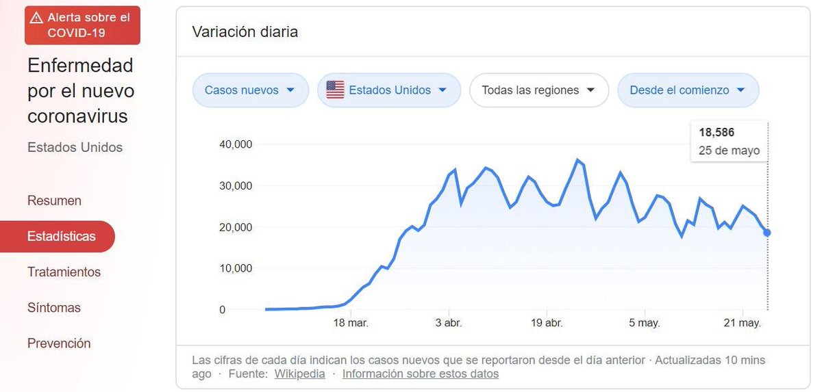 quarandummies's tweet photo. VEAN BANDA, se supone que así debería de ser, debería ser una curva, NO SEGUIR SUBIENDO, ni siquiera hemos llegado al punto más alto de contagios https://t.co/cJhzrM9an8