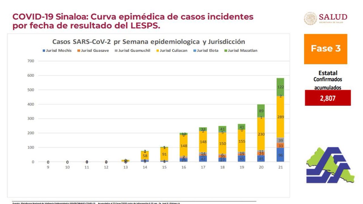 quarandummies's tweet photo. Se supone que a estas alturas de la cuarentena, deberíamos ir a la baja, NO SEGUIR SUBIENDO, y todo esto es porque siguen sin acatar las indicaciones y siguen creyendo que no pasa nada por hacer sus pedas, visitas, saliditas, etc https://t.co/4GAMGYk5d2