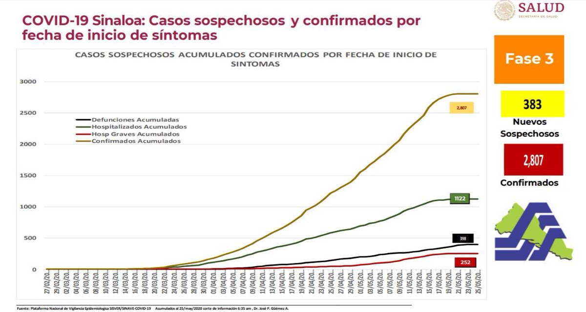 quarandummies's tweet photo. Se supone que a estas alturas de la cuarentena, deberíamos ir a la baja, NO SEGUIR SUBIENDO, y todo esto es porque siguen sin acatar las indicaciones y siguen creyendo que no pasa nada por hacer sus pedas, visitas, saliditas, etc https://t.co/4GAMGYk5d2