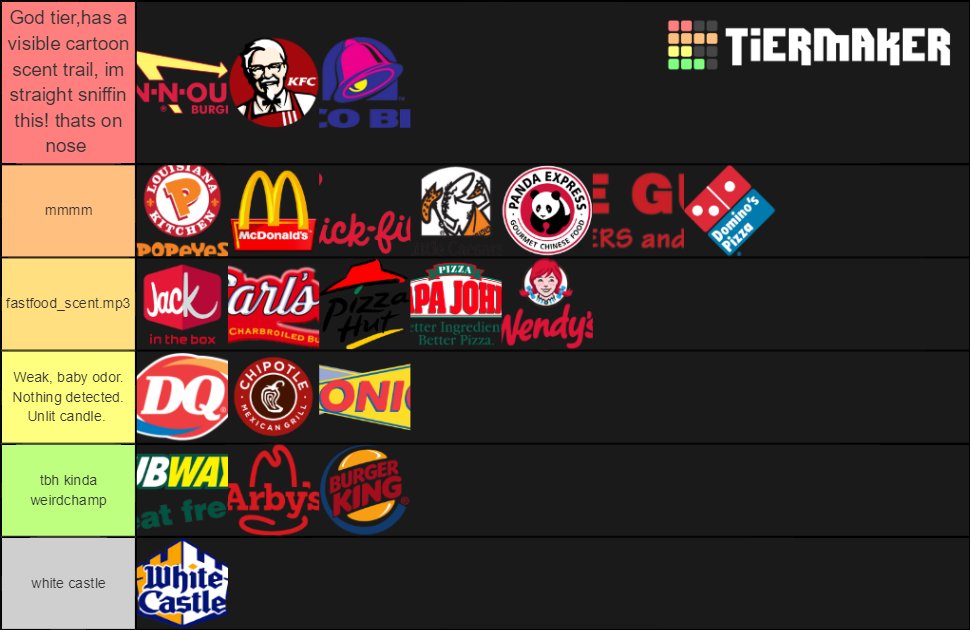 Fast Food Tier List 