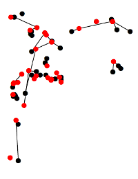 Contact tracing harder in dense urban settings, where more chains of transmission become harder to follow. As clusters become large, with multiple overlapping case generations, IDing who infected whom is more difficult -but those details may not be essential for the response 6/n