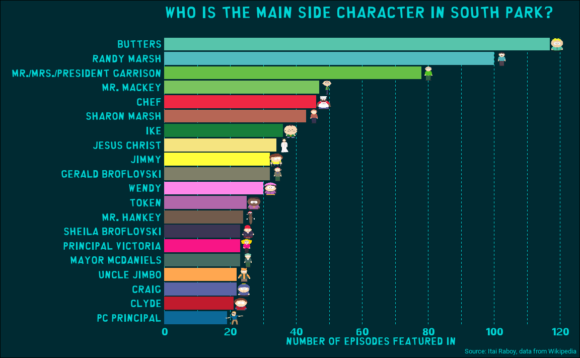 Top 20 Best South Park Side Characters