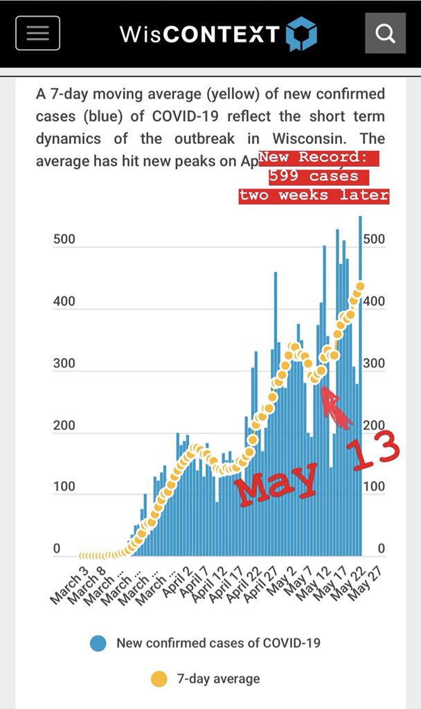 @SenFitzgerald <a href="/repvos/">Robin Vos</a> This is on you. Health experts told you striking down #SaferAtHome without any plan or guidance would lead to illness, death, and confusion. You didn’t care, and look where we are now. 

I hope you feel the shame of this forever.