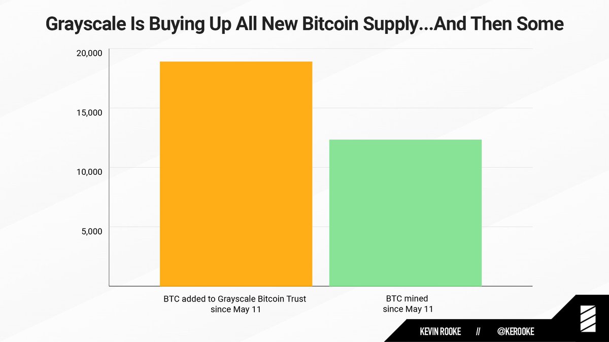 This financial analyst expects a very bullish Bitcoin price in June for 4 key reasons