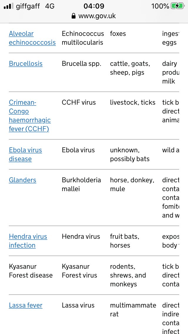 zoonatic diseases: https://www.cdc.gov/onehealth/basics/zoonotic-diseases.html https://en.m.wikipedia.org/wiki/Zoonosis going forward, preparedness and resilience will be essential to our collective survival.still, the forced •movement of species (stress >> release of viral particles >> viral spread) has to be confronted — now.