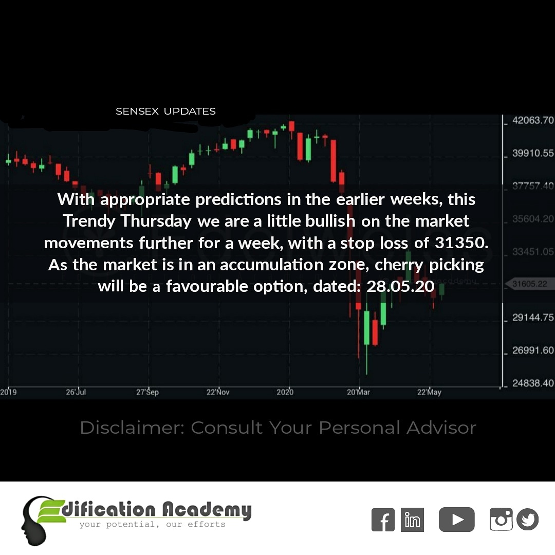 MoneyShows's tweet photo. RT EdificationAD: TRENDY THURSDAY UPDATES!
#edificationacademy #trendythursday #trend #analysis #stockmarket #Finance #Trader #trading #investor #investment #stock #game #money #10x #billionaire #wealth #investing #tips #financialfreedom #financialad… https://t.co/a5YPfOHsSy