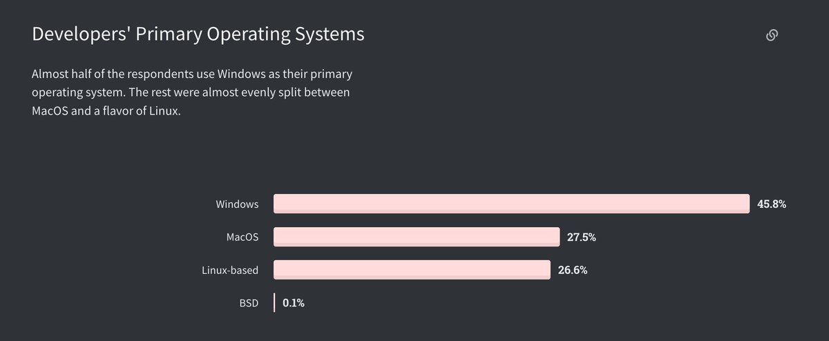 "Developers' Primary Operating System."This is hard for me to identify with. All of my coding takes place in an EC2 instance, to which I connect from MacOS or iOS.