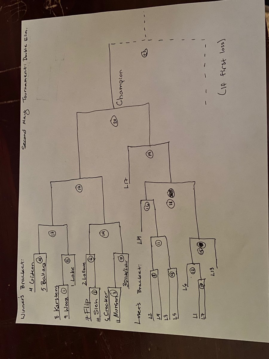 ESElite tweet picture