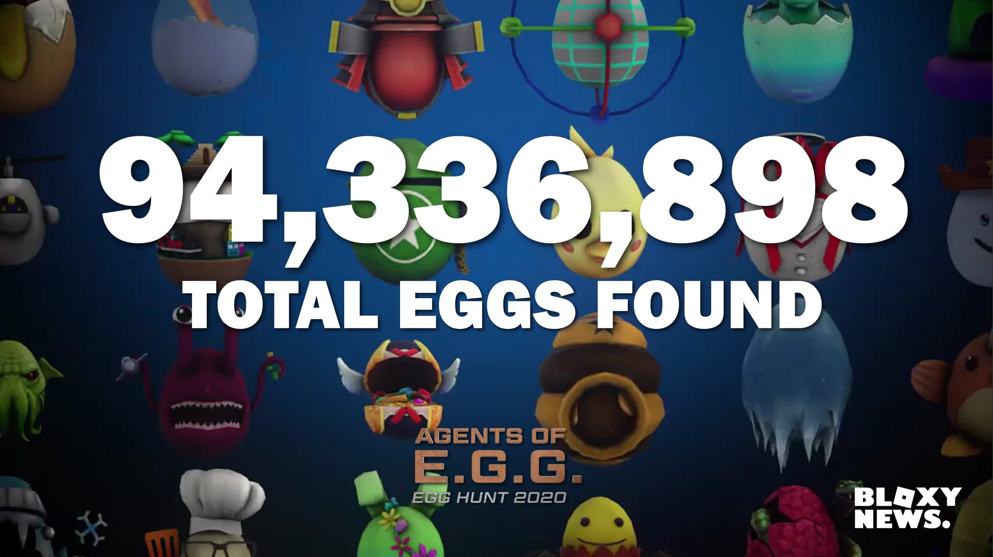 Bloxy News On Twitter The Numbers Are In A Grand Total Of About 94 336 898 Eggs Were Obtained In The Roblox 2020 Egg Hunt Agents Of E G G However Only Around 400 000 Users - bloxy news on twitter bloxynews the next batch of eggs for the roblox 2019 egg hunt scrambled in time have been leaked https t co tvyakc3dim https t co cejezuondl