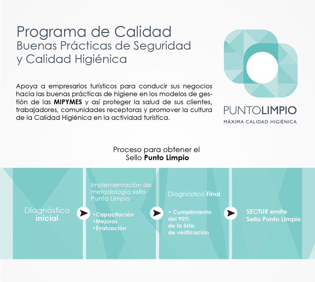 Cluster turístico de Oaxaca tweet media