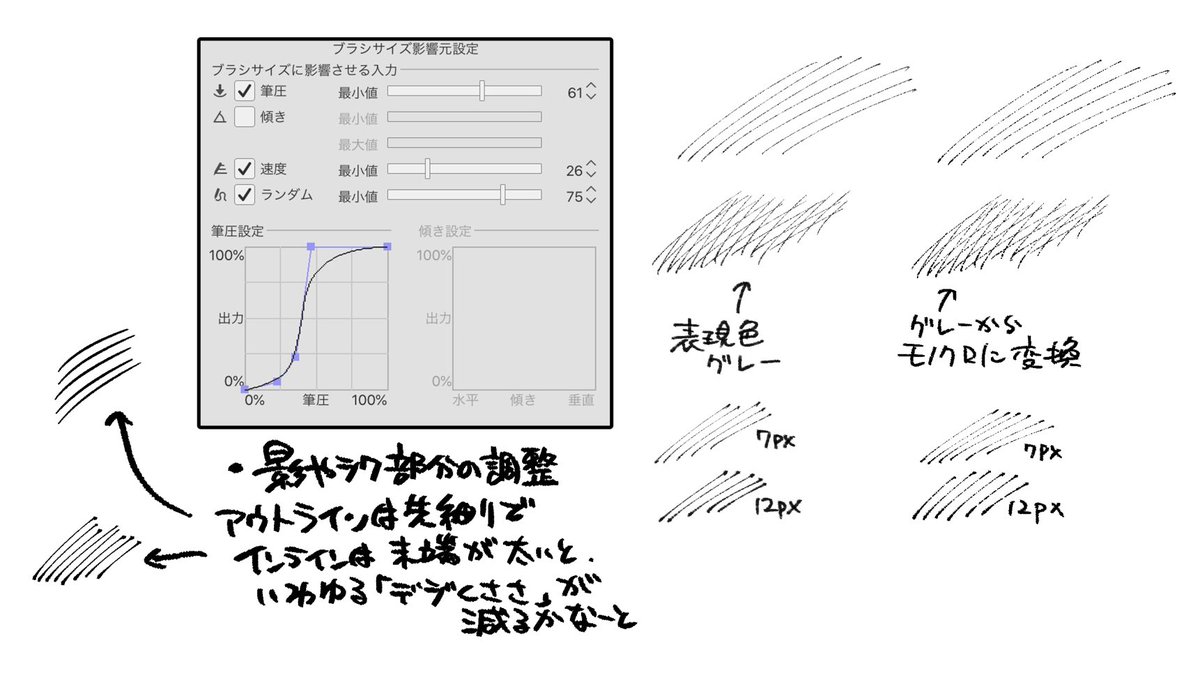 インライン描き込み用のステータス調整案ですわ。速度補正を強めにして、やや筆圧を強めにさっと引くと、アナログでいうところの細いミリペンのような質感に近付きますの。首の下の影などを綺麗に描き込めますわよ〜〜!! 