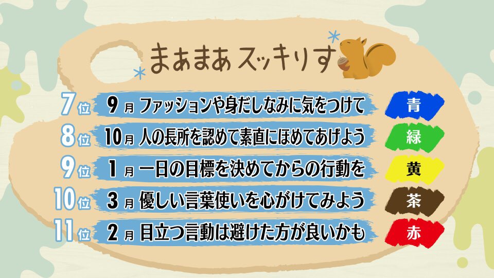 スッキリ 日本テレビ 年5月28日 木 スッキりす占い スッキりす占い スッキりす 占い スッキリ T Co Pxi2fgx5fd Twitter