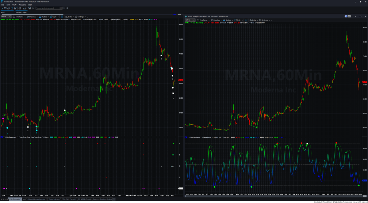 Fibozachi, purveyor of fine “market” internals tweet media