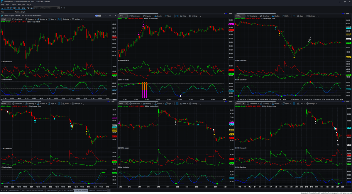 Fibozachi, purveyor of fine “market” internals tweet media