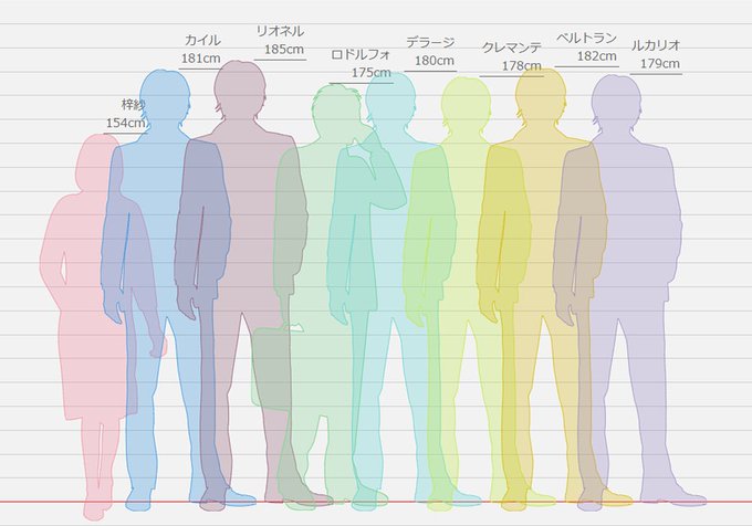 身長比較のtwitterイラスト検索結果 古い順 身長比較のtwitterイラスト検索結果 古い順