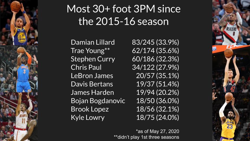 Here's a list of the top 10 players in 3PM from 30+ feet over the last 5 seasons.