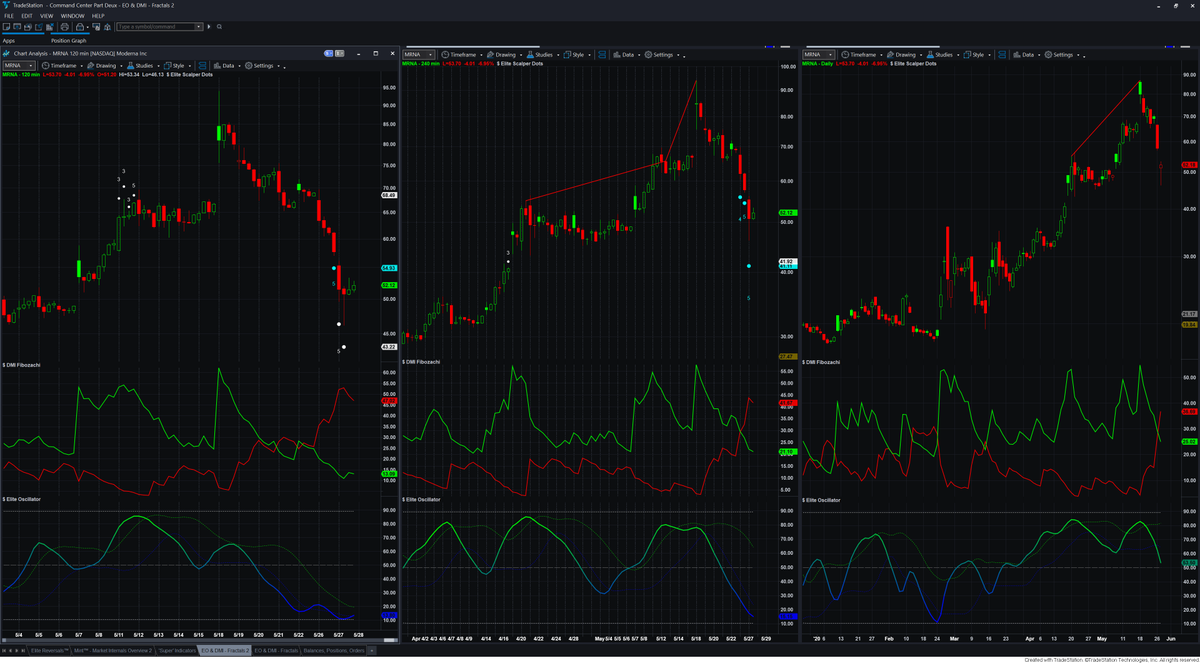 Fibozachi, purveyor of fine “market” internals tweet media