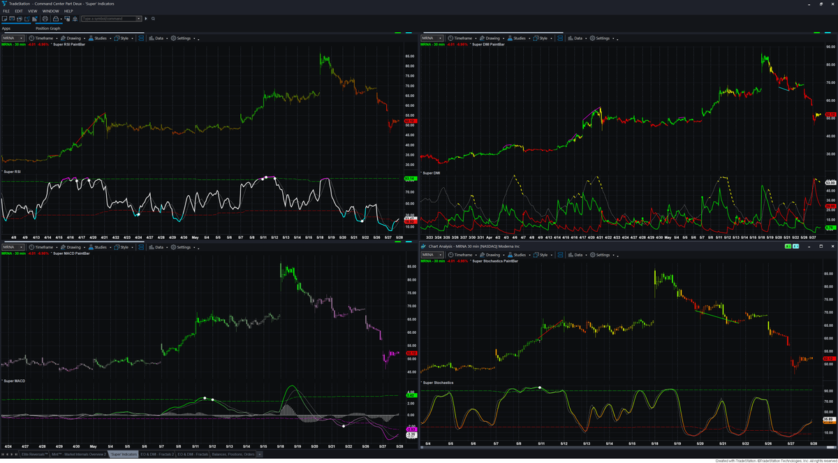 Fibozachi, purveyor of fine “market” internals tweet media